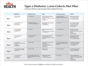 Month of Meals Diabetes Meal Planner