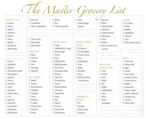 Master Grocery List Template