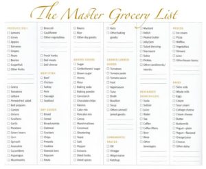 Master Grocery List Template