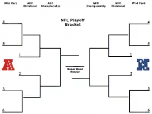 NFL Playoff Bracket Printable