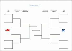 Printable Playoff Bracket NFL