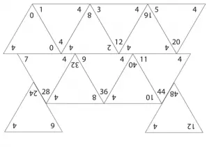 Multiplication and Division Flash Cards Printable