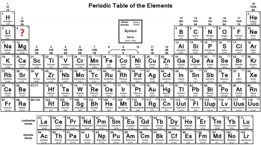 14 helpful periodic table flash cards kittybabylovecom