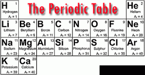 First 20 Elements of the Periodic Table Flash Cards