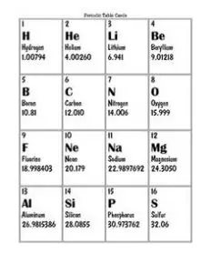 Free Periodic Table of Elements Flash Cards Printable