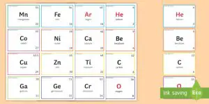 Periodic Table of Elements Flash Cards