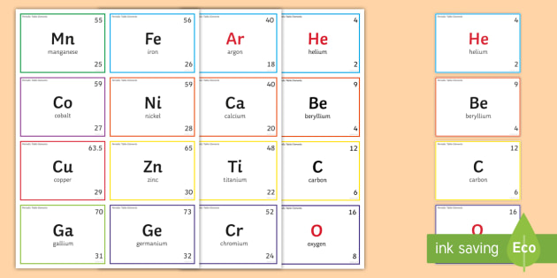 14 Helpful Periodic Table Flash Cards | KittyBabyLove.com