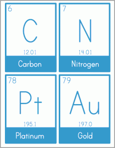 Periodic Table of Elements Printable Flash Cards