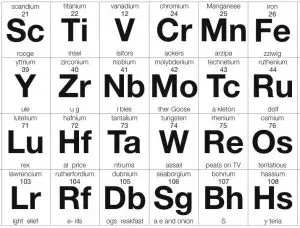 Science Periodic Table Flash Cards
