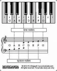 Piano Music Notes Flash Cards