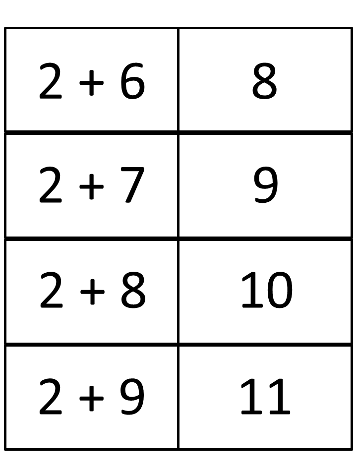 Addition Flashcards