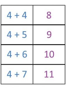 Flash Cards Math Addition