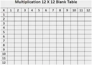 Blank Math Multiplication Table Chart Up To 12