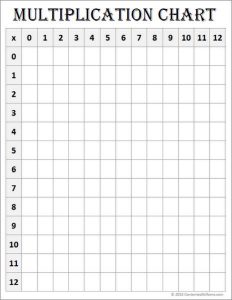 Blank Multiplication Chart 1 12