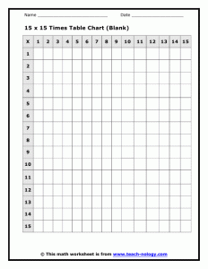 Blank Multiplication Chart 1 15