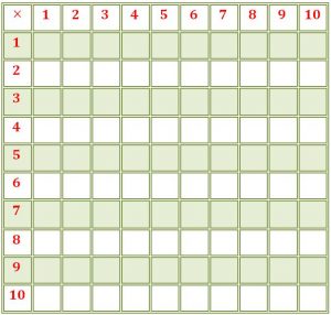 Blank Multiplication Chart 10x10