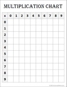 Blank Multiplication Chart