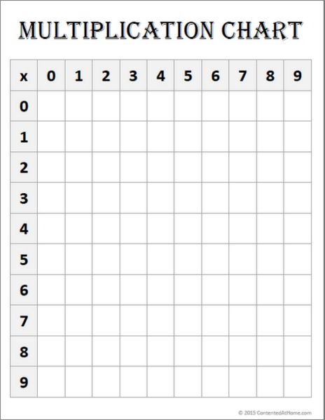 12 Fun Blank Multiplication Charts For Kids Kitty Baby Love