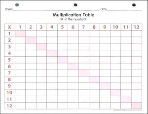 Blank Multiplication Facts Chart