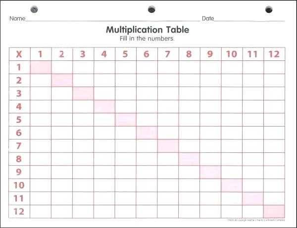 12 Fun Blank Multiplication Charts For Kids Kitty Baby Love