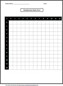 Free Blank and Fillable Multiplication Chart