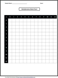 12 Fun Blank Multiplication Charts for Kids | KittyBabyLove.com