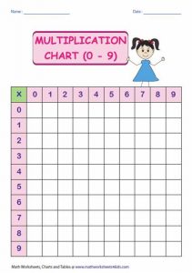 Free Printable Blank Multiplication Chart