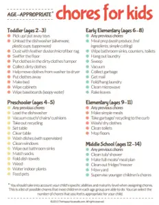 Age Appropriate Printable Chore Chart