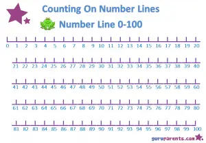 Free Printable Number Line to 100