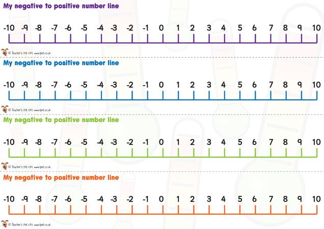Number Line Positive And Negative Printable