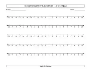 Negative to Positive Number Line Printable