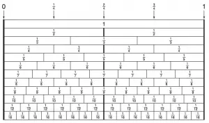 Printable Fraction Number Line Chart