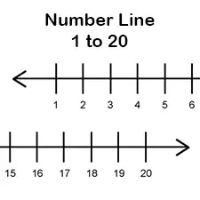 Printable Number Line 1-20