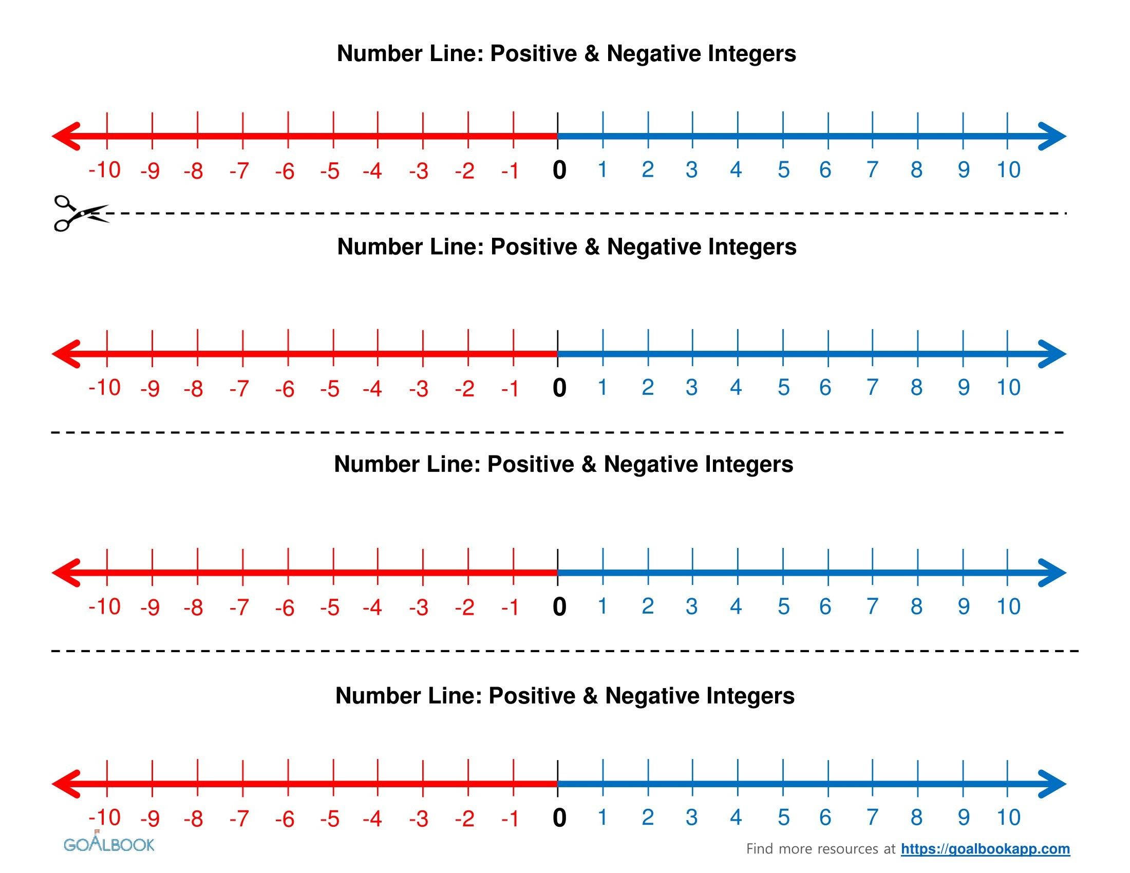 Negative And Positive Number Lines