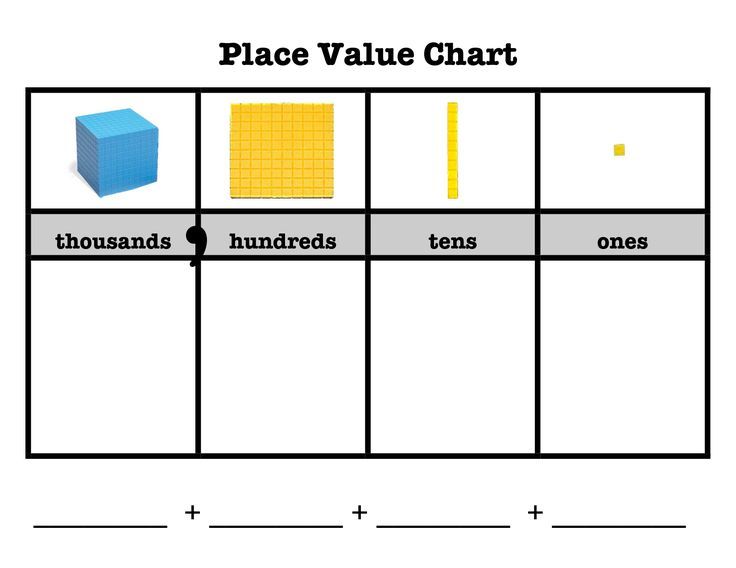 14 Helpful Place Value Chart Printables Kitty Baby Love