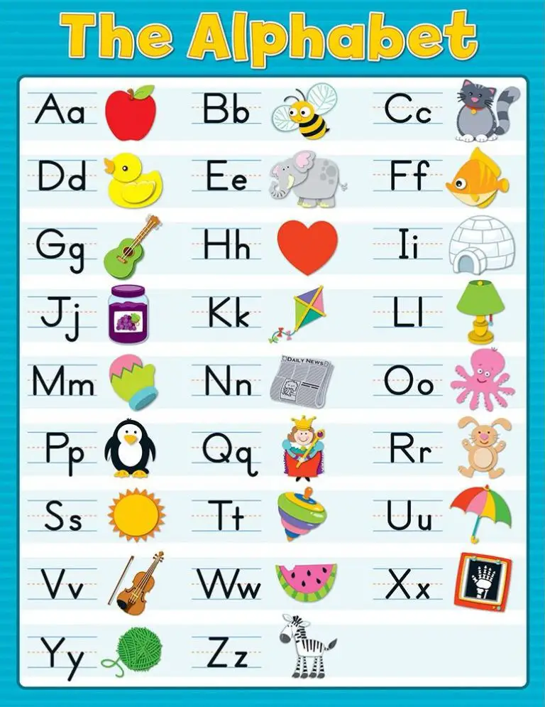 18 Learner-Friendly Alphabet Charts | KittyBabyLove.com