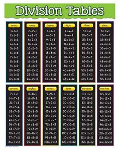 12 Division Charts for Making Maths Fun - Kitty Baby Love