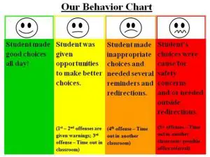 Color Behavior Chart