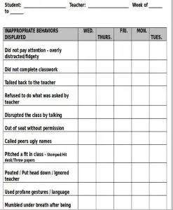 Printable Behavior Charts for Teachers