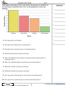Bar Graph Worksheets 3rd Grade