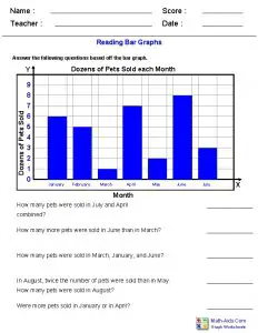 Bar Graph Worksheets Grade 7