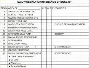 Daily Car Maintenance Checklist