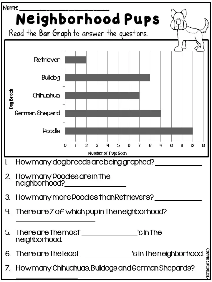 20 Systemic Bar Graph Worksheets | KittyBabyLove.com