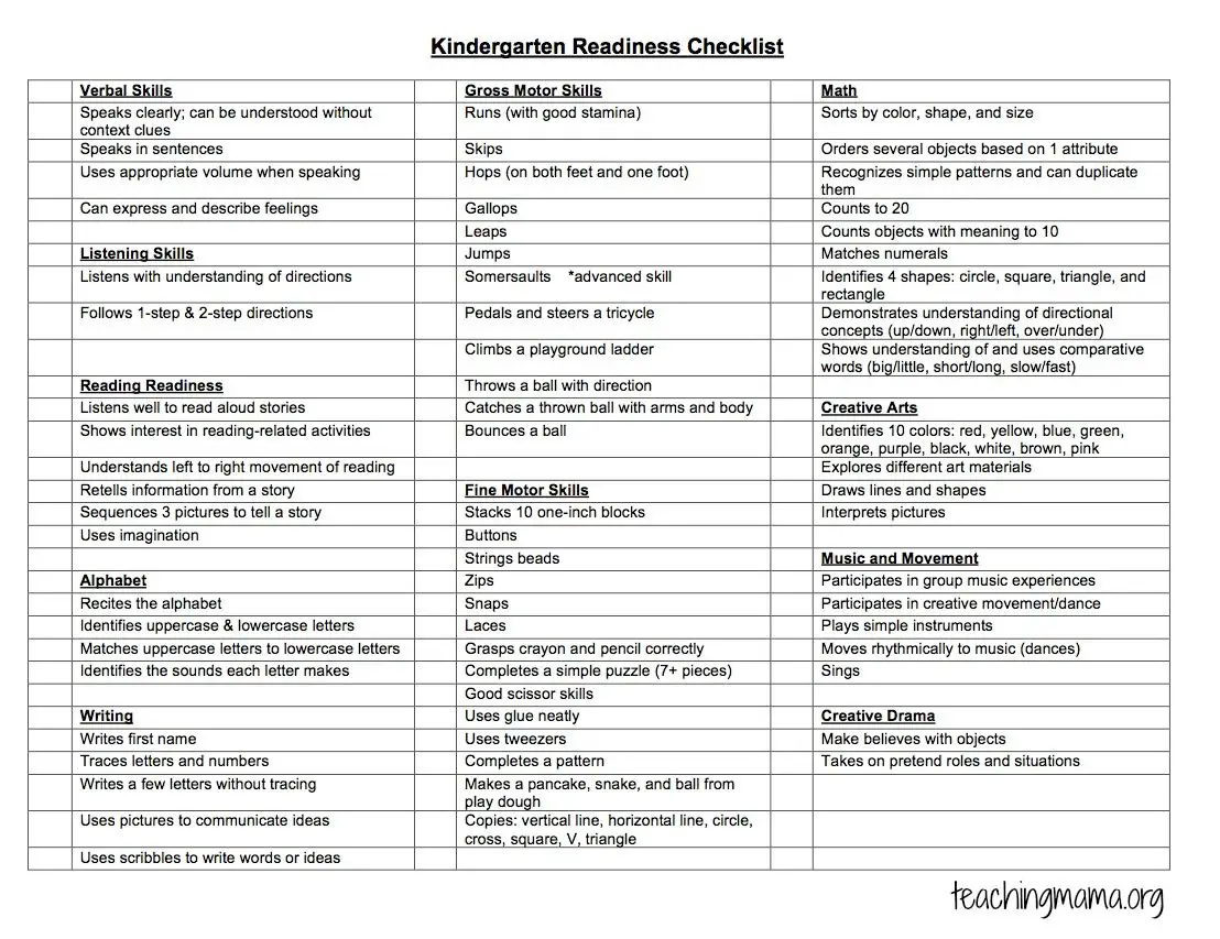 14 Helpful Kindergarten Readiness Checklists - Kitty Baby Love