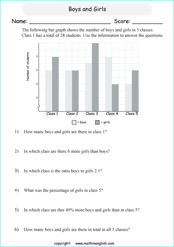 20 systemic bar graph worksheets kittybabylovecom