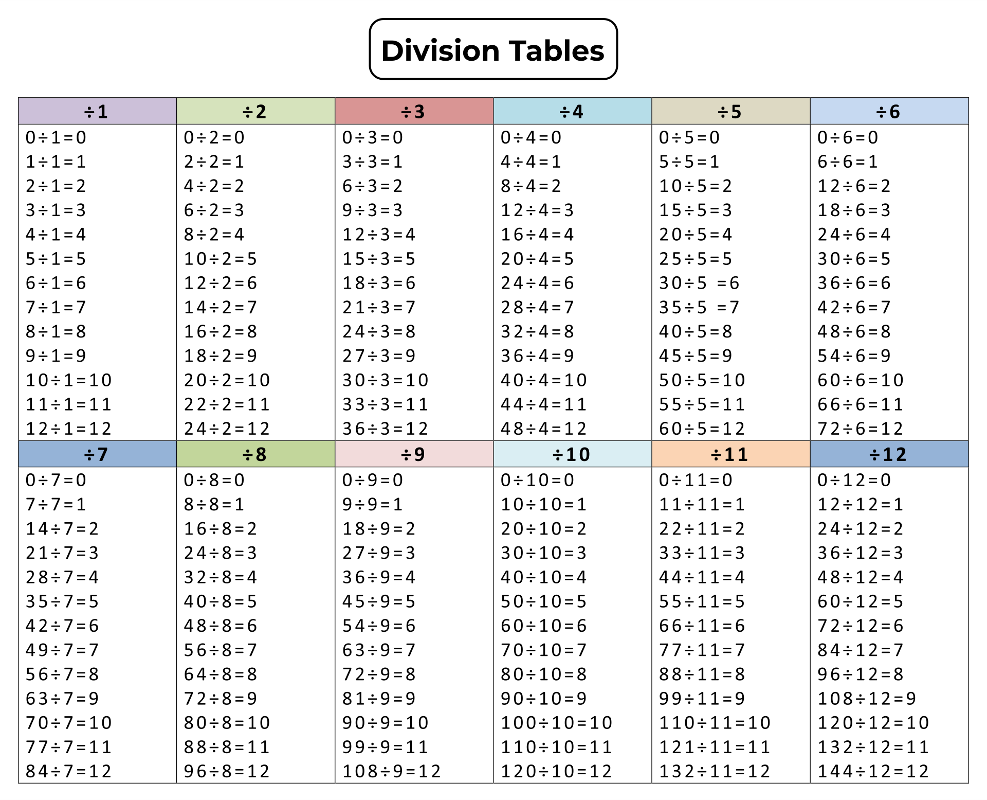 division-by-6-fast-and-easy-math-learning-videos-youtube